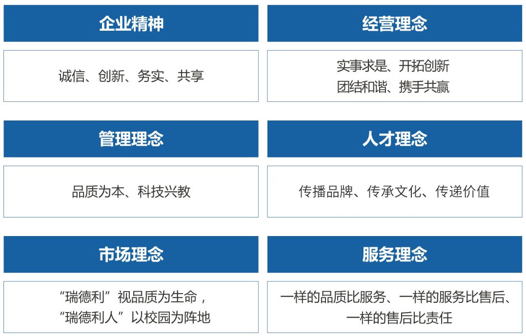 企業文化