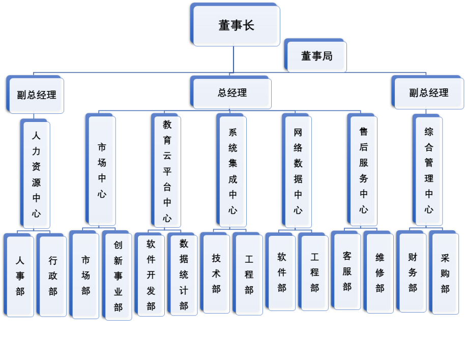 組織架構